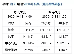 注意！台风+冷空气来袭！广州多个预警生效中！