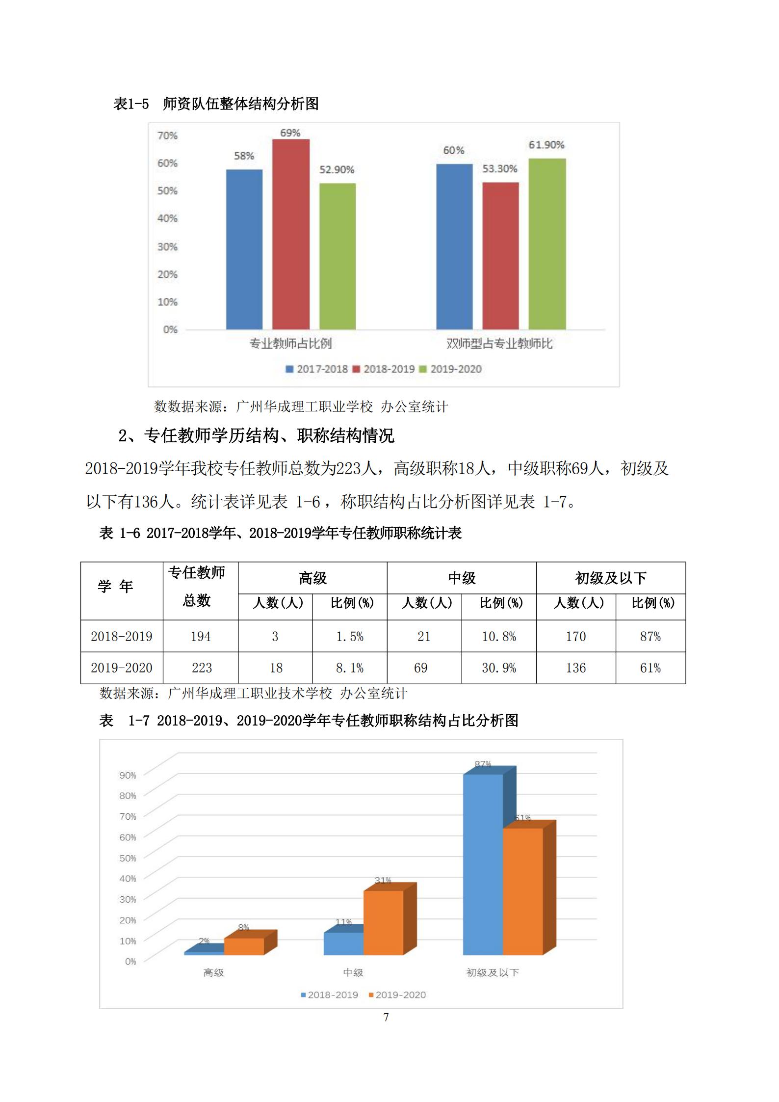 广州华成理工职业技术学校2020年度教育质量报告