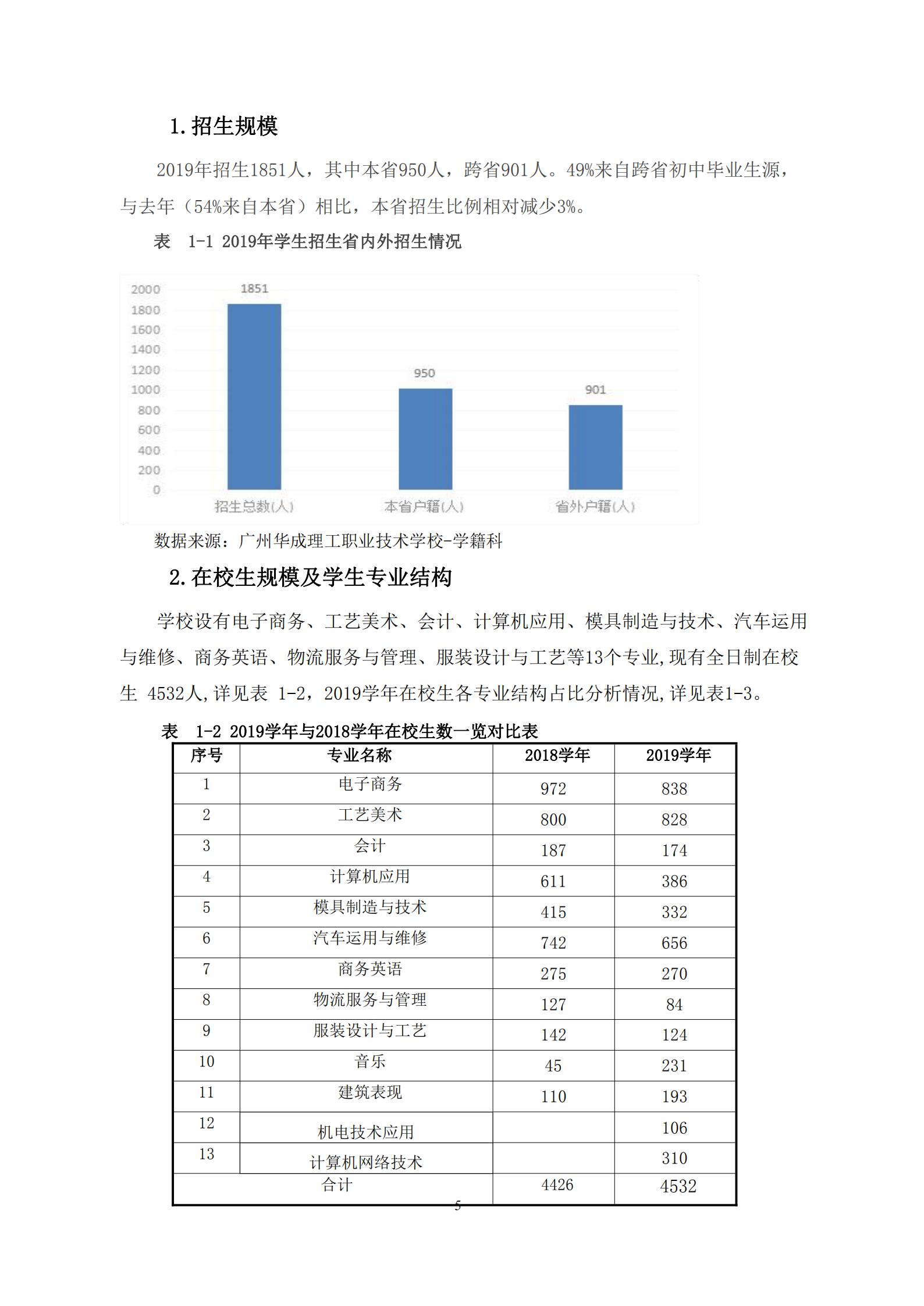 广州华成理工职业技术学校2020年度教育质量报告