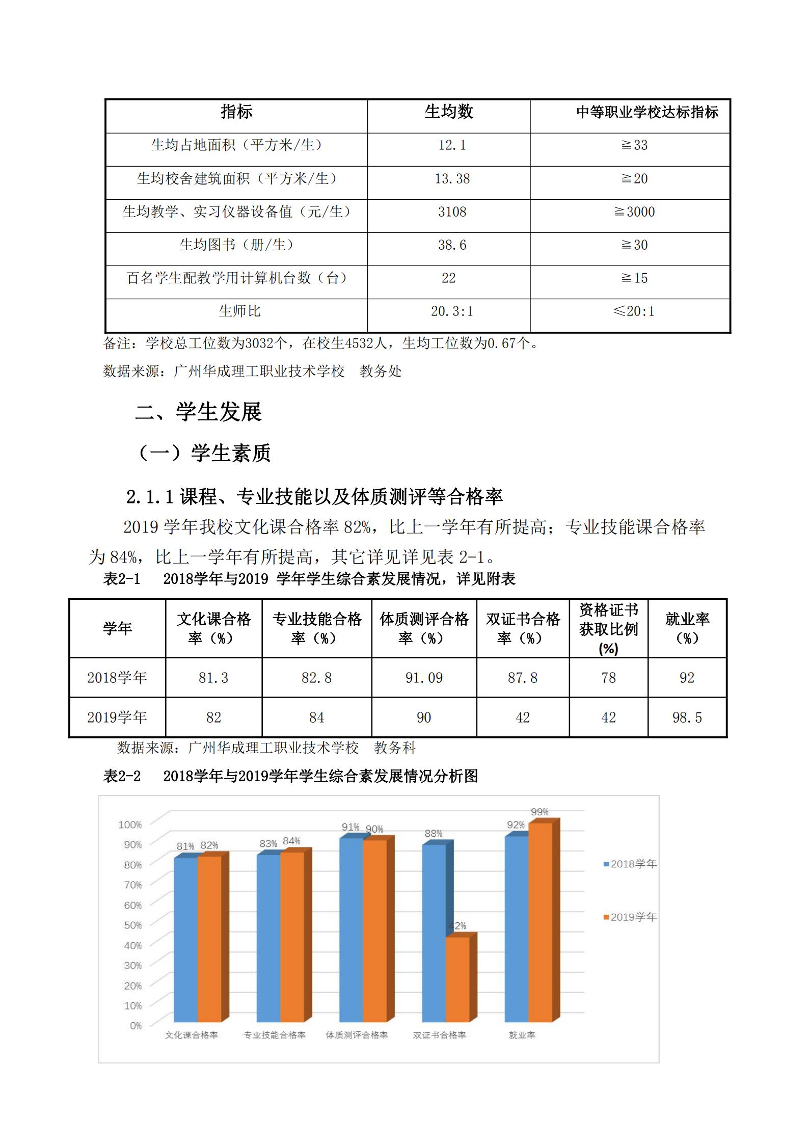 广州华成理工职业技术学校2020年度教育质量报告