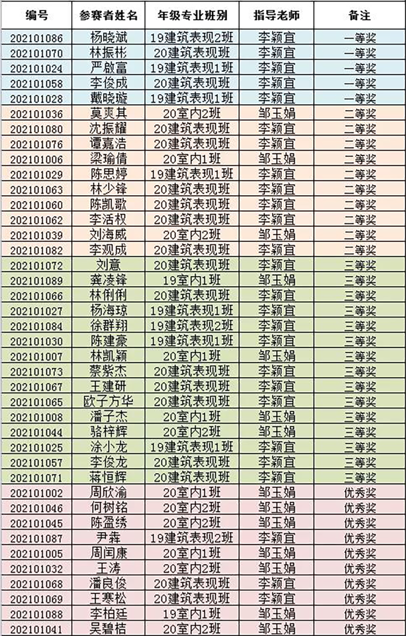 技能节丨这些比赛艺术感MAX!