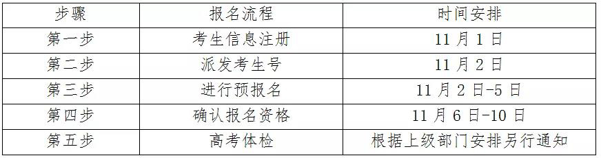 华成理工2022年普通高考报名工作通知