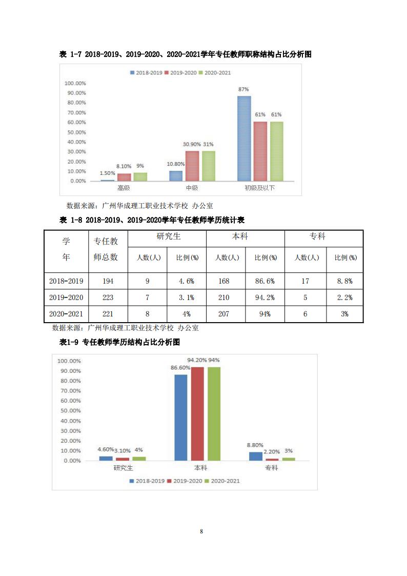 广州华成理工职业技术学校2022年度教育质量报告