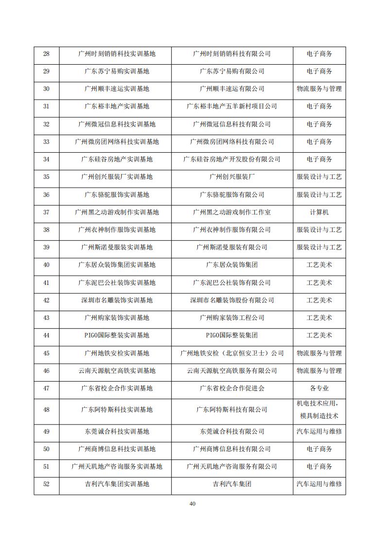 广州华成理工职业技术学校2022年度教育质量报告