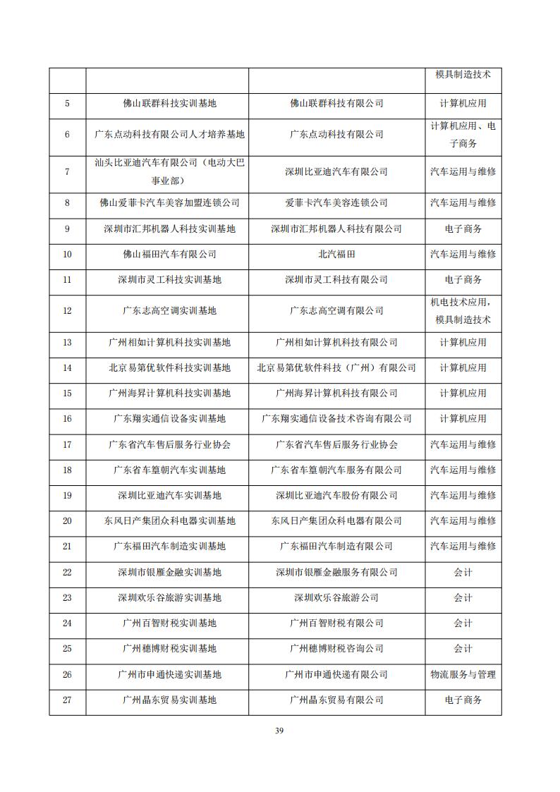广州华成理工职业技术学校2022年度教育质量报告