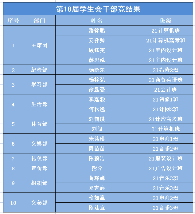 华成理工2022学生会竞选.jpg