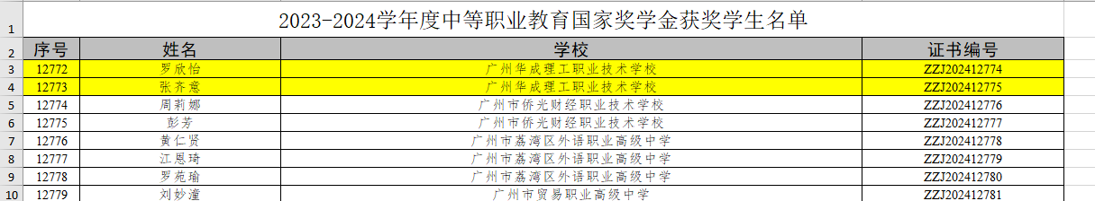 我校学子荣获2023-2024学年度中等职业教育国家奖学金.jpg