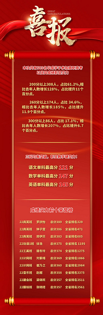 广州华成职校2025年高职高考喜报.png